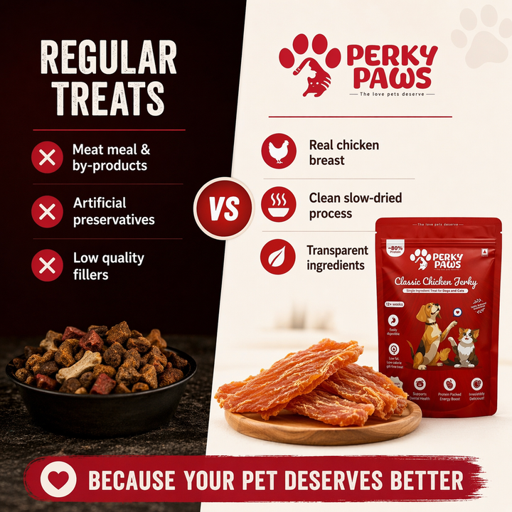 Chicken Jerky Pet Treats – High-Protein, Grain-Free – Perky Paws